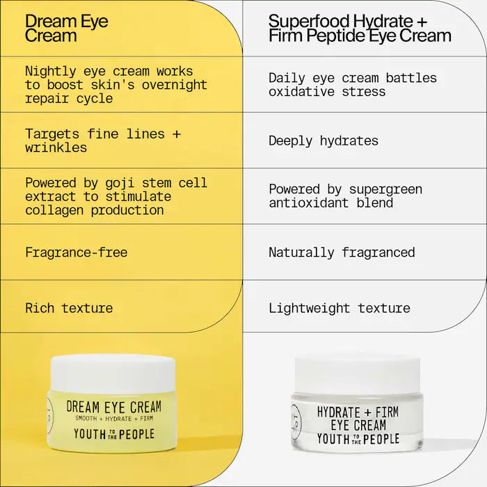 Youth To The People Dream Eye Cream with Vitamin C and Ceramides 0.5 oz/ 15 mL - Imagen 3